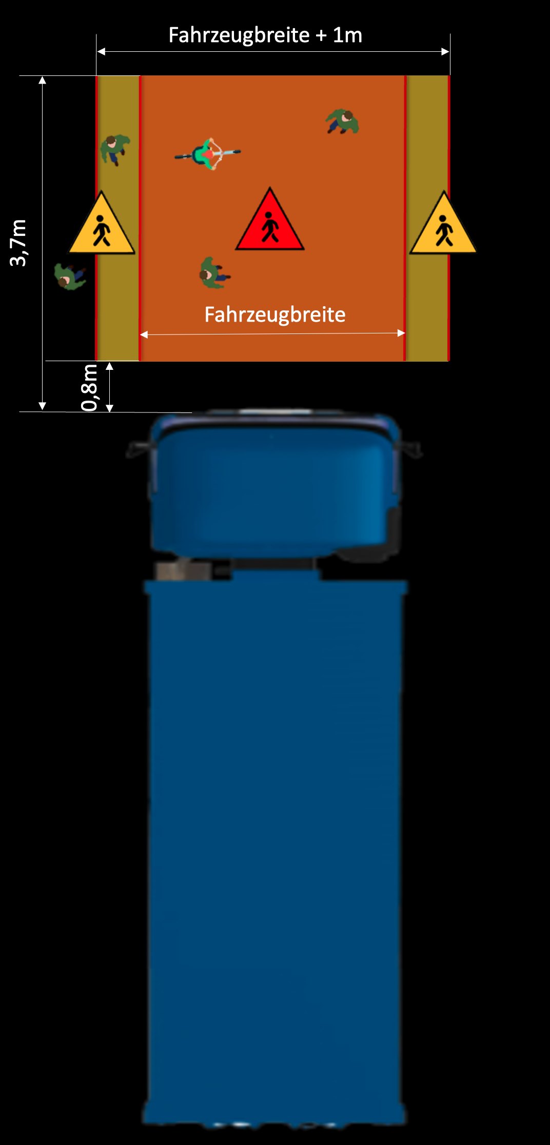 Frontguard Assist Überwachungsbereich vor dem Fahrzeug