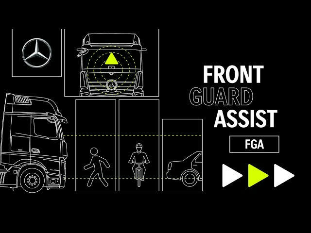 Frontguard Assist Überwachungsbereich
